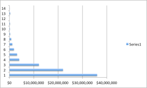 ASI pre tax profits