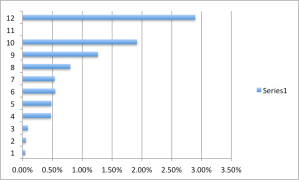 ASI tax rates